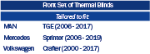 Thermal Blinds Volkswagen Crafter 2000-2017 and similar