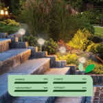 Solar Dandelion Stake Lights (Pack of 2)